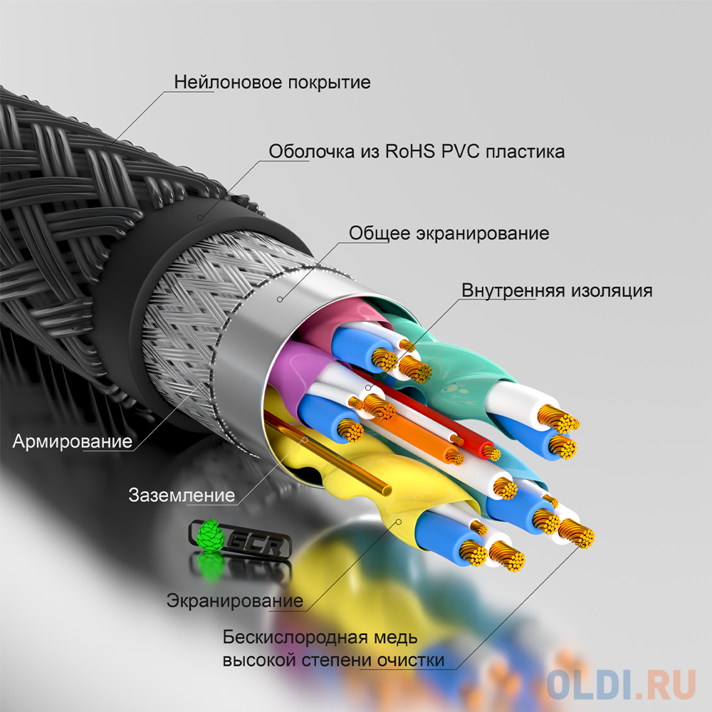 GCR Кабель 10.0m HDMI версия 2.0, HDR 4:2:0, Ultra HD, 4K 60 fps 60Hz/5K*30Hz, 3D, AUDIO, 18.0 Гбит/с, 28/28 AWG, OD7.8mm, тройной экран, черный нейло