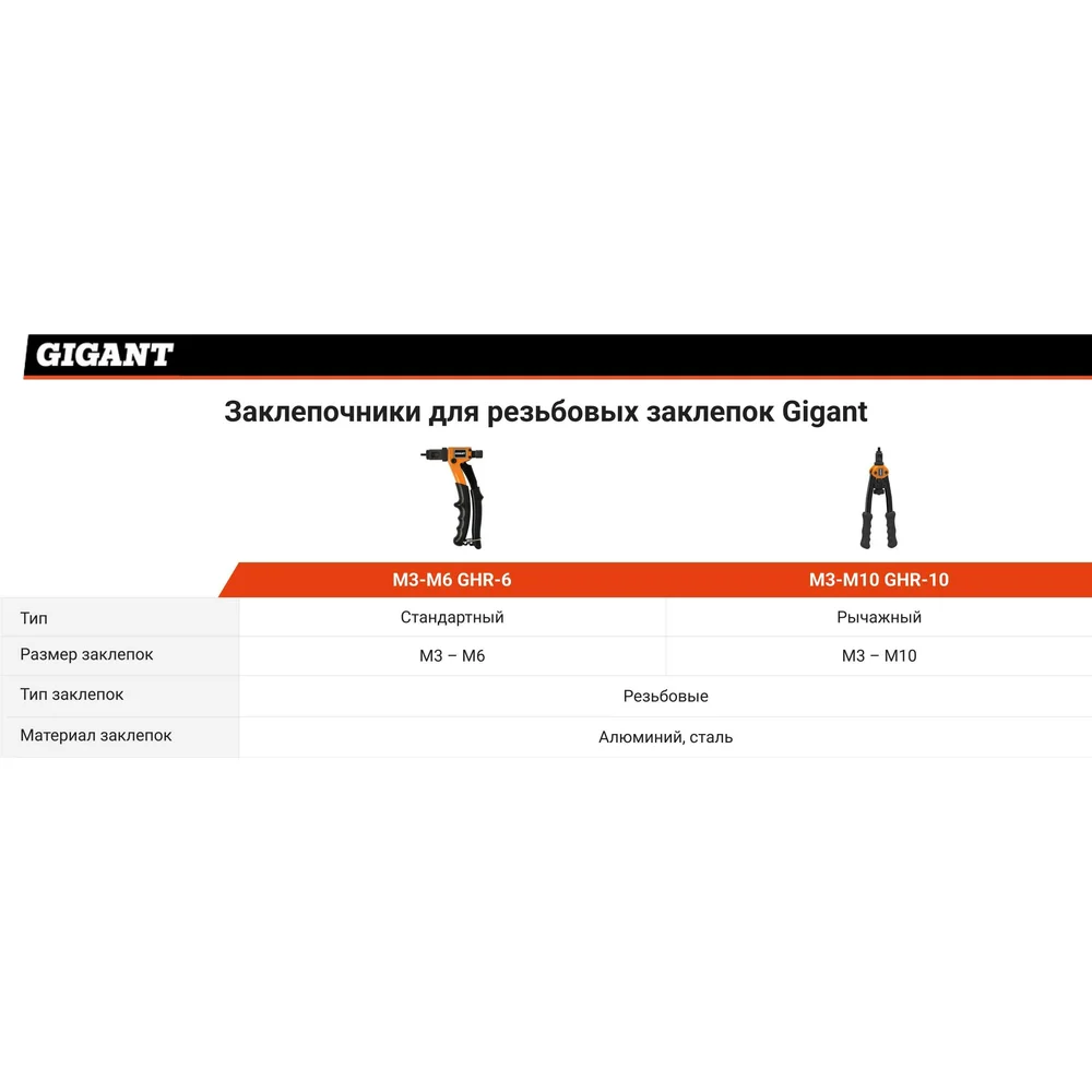 Заклепочник для резьбовых заклепок M3-M6 Gigant