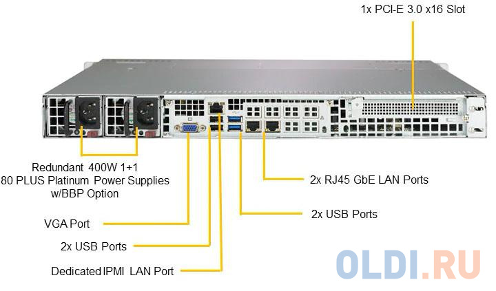 Платформа SuperMicro SYS-5019C-MR C246 1G 2Р 2x400W