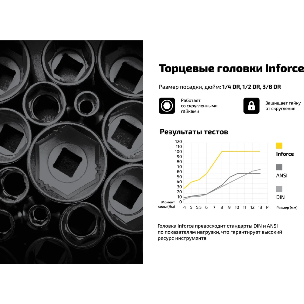 Набор торцевых головок Inforce