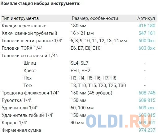 Дело Техники Набор головок 1/4 с инструментом в фирменной сумке, 37 предм. 600937 в Москвe