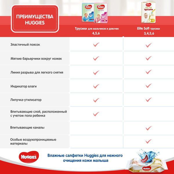 Подгузники-трусики Huggies