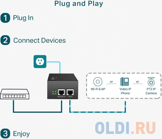 TP-Link TL-POE170S Инжектор PoE++