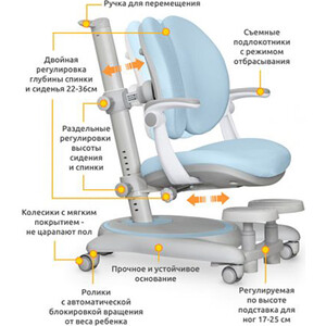 Детское кресло Mealux Ortoback Duo Plus Blue обивка голубая (Y-510 KBL Plus)