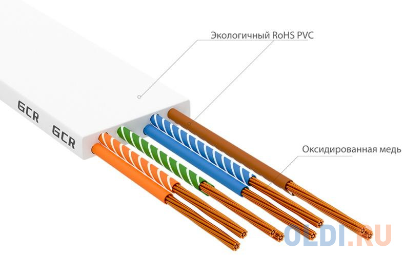 GCR Патч-корд PROF плоский прямой 20.0m, UTP медь кат.6, белый, 30 AWG, ethernet high speed 10 Гбит/с, RJ45, T568B