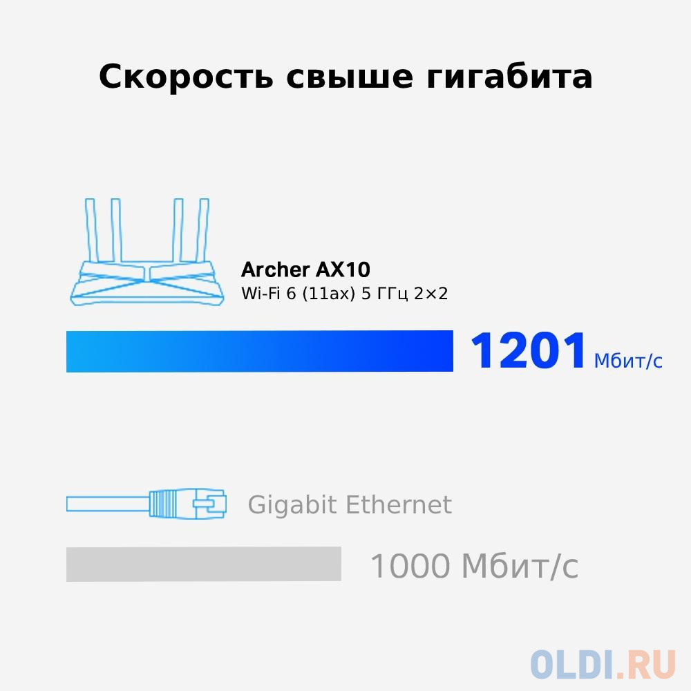 Wi-Fi роутер TP-LINK Archer AX10 802.11abgnacax 1501Mbps 2.4 ГГц 5 ГГц 4xLAN черный