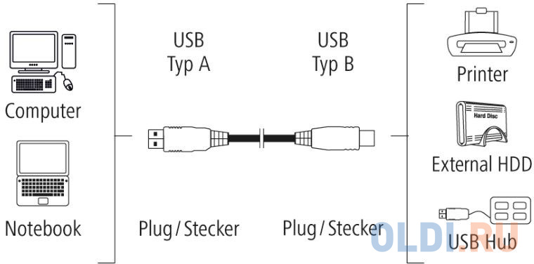 Кабель Hama H-200902 00200902 USB A(m) USB B(m) 5м серый