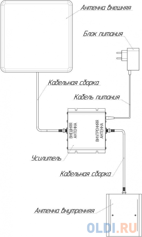 Усилитель сигнала Триколор TR-900/2100-50-kit 20м двухдиапазонная белый (046/91/00052372)