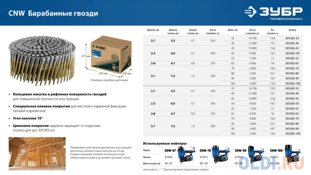 ЗУБР CNW 40 х 2.1 мм, барабанные гвозди рифленые оцинкованные, 12600 шт (305383-40) в Москвe