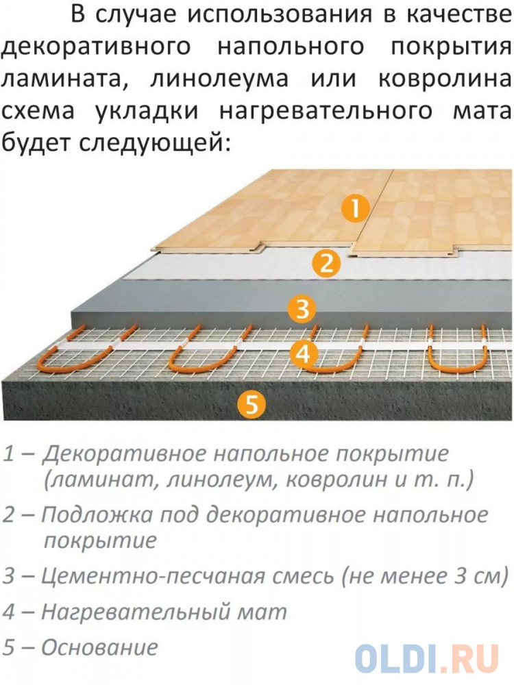 Теплолюкс Комплект теплого пола Tropix МНН 480-3,0