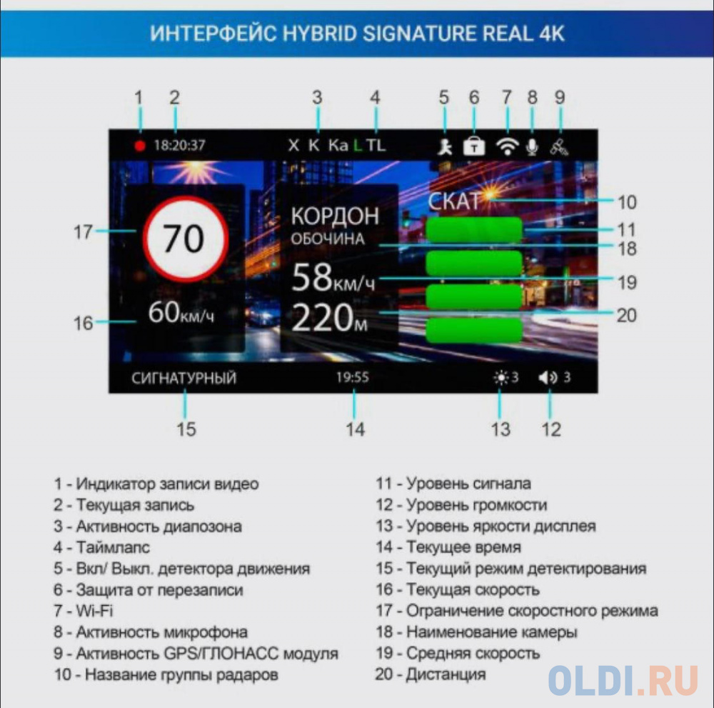 Видеорегистратор TrendVision TDR-725 Real 4K 2CH черный 8Mpix 2160x3840 2160p 170гр. GPS NT96670