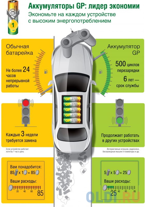 Аккумуляторы 1800 mAh GP 180AAHC-UC2 AA 2 шт