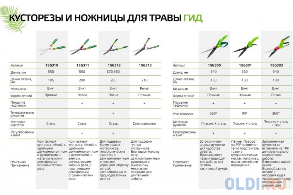 VERTO Газонные ножницы 330 мм, лезвие 130 мм 15G301