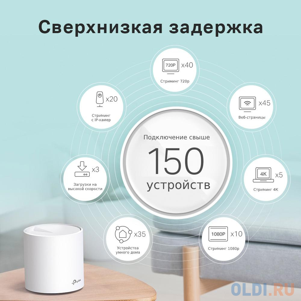 Wi-Fi система TP-LINK DECO X20 802.11ax 1200Mbps 2.4 ГГц 5 ГГц 1xLAN белый