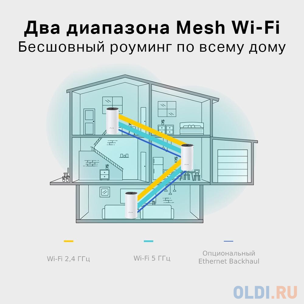 Wi-Fi система TP-LINK DECO E4(1-pack) 802.11abgnac 1167Mbps 2.4 ГГц 5 ГГц 2xLAN белый в Москвe