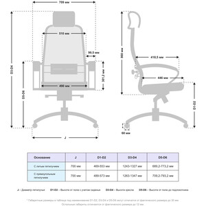 Кресло Метта Samurai SL-2.04 MPES Молочный