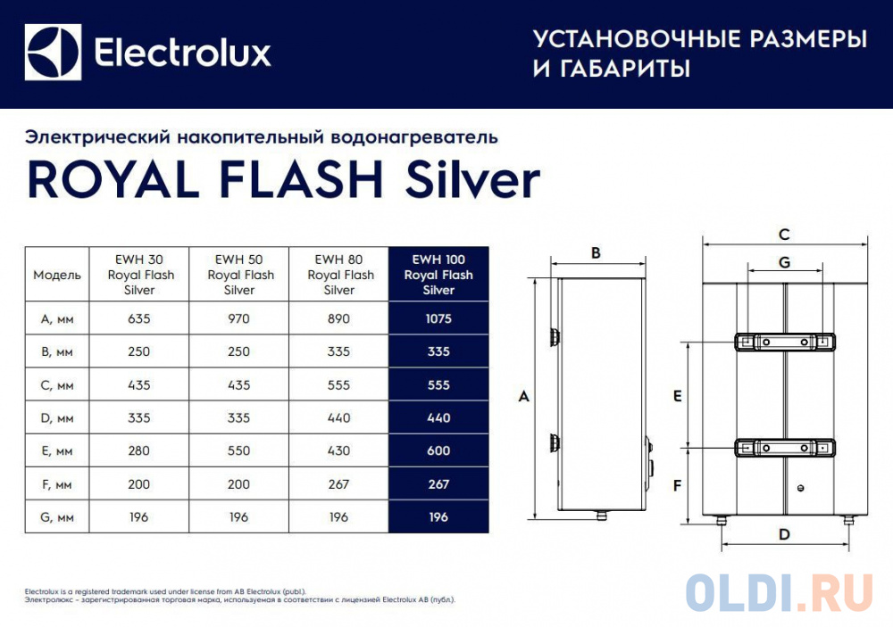 Водонагреватель накопительный Electrolux EWH 100 Royal Flash Silver 2000 Вт 100 л