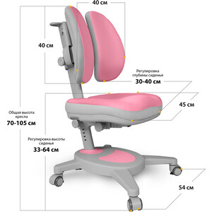 Стол с электроприводом Mealux Electro 730 WP + надстр + Y-115 DPG (BD-730 WP + надстр + Y115 DPG)