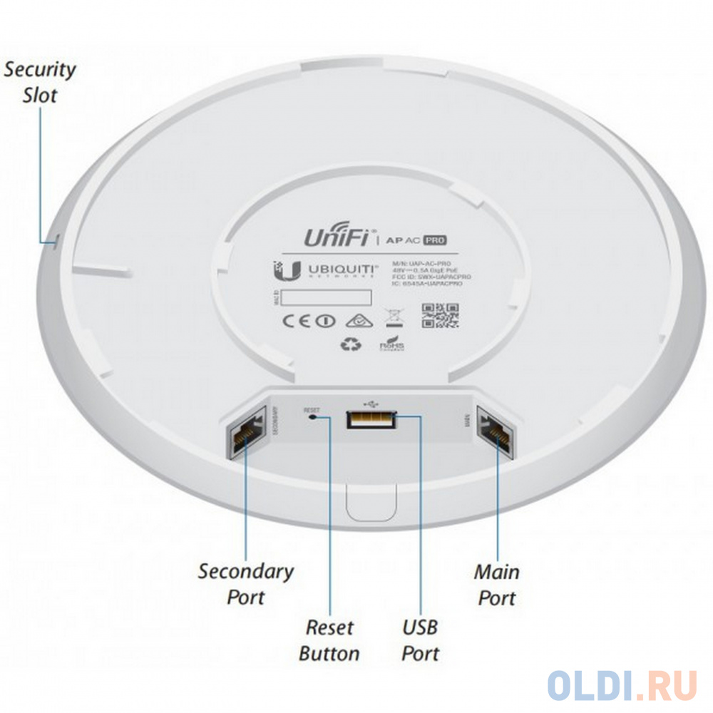 Точка доступа Ubiquiti UniFi AP AC Pro