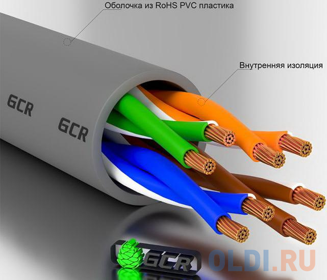 GCR Патч-корд прямой 25.0m UTP кат.5e, серый, позолоченные контакты, 24 AWG, литой, GCR-50803, ethernet high speed 1 Гбит/с, RJ45, T568B