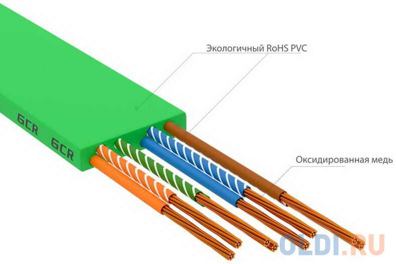 GCR Патч-корд PROF плоский прямой 5.0m, UTP медь кат.6, зеленый, 30 AWG, ethernet high speed 10 Гбит/с, RJ45, T568B, GCR-52843 в Москвe