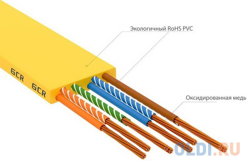 GCR Патч-корд PROF плоский прямой 2.0m, UTP медь кат.6, желтый, 30 AWG, ethernet high speed 10 Гбит/с, RJ45, T568B, GCR-52827 в Москвe