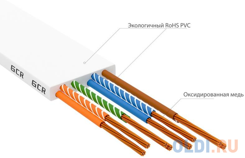 GCR Патч-корд PROF плоский прямой 2.0m, UTP медь кат.6, белый, 30 AWG, ethernet high speed 10 Гбит/с, RJ45, T568B, GCR-52858