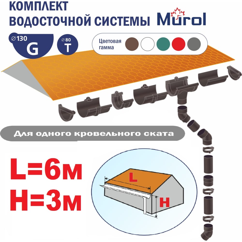 Комплект водосточной системы Murol