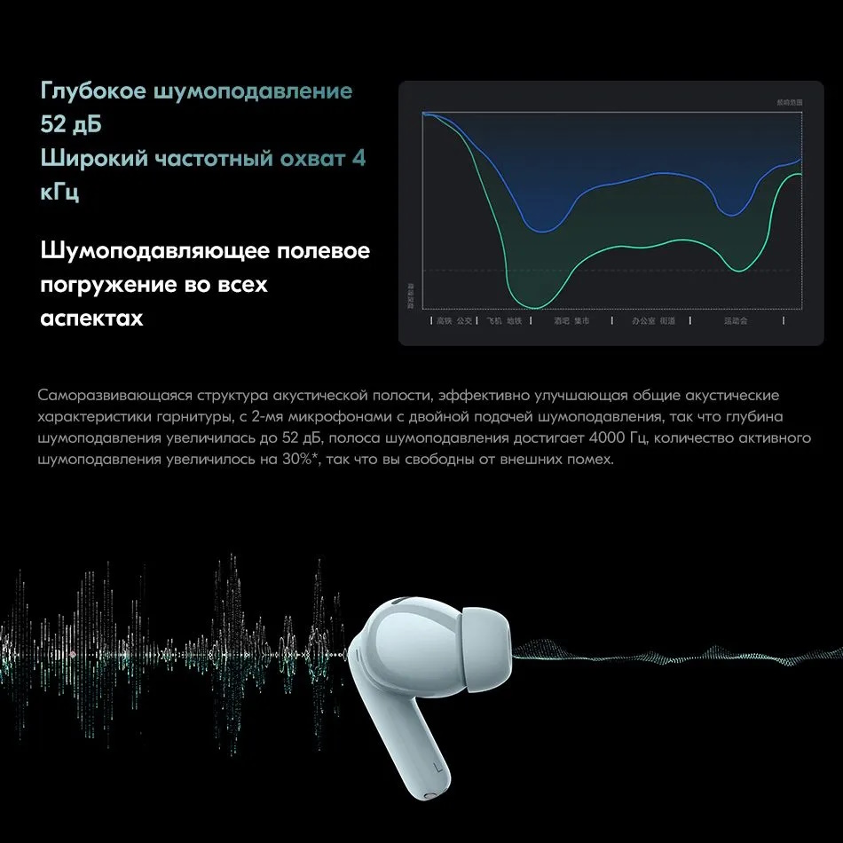 Беспроводные наушники с микрофоном Xiaomi в Москвe