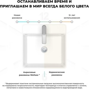 Раковина напольная Wellsee Pure BY Wellsee матовая черная/глянцевая белая (230716000) в Москвe