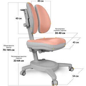 Стол с электроприводом Mealux Electro 730 WP + надстр + Y-115 PG (BD-730 WP + надстр + Y115 PG) в Москвe