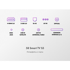 Телевизор Haier 65 Smart TV S5