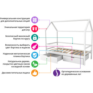 Кровать Бельмарко Svogen бежевый домик