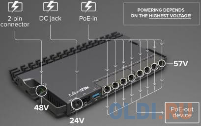 MikroTik RB5009UPr+S+IN Маршрутизатор CPU ARM64, 4 ядра 350-1400MHZ, 1GB RAM, 7*1Gbit RJ45, 1*2.5gbit RJ45, PoE out 1-7port в Москвe