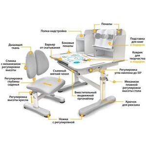 Комплект мебели (парта + стул) Mealux EVO Panda grey столешница белая, пластик серый (BD-28 G)