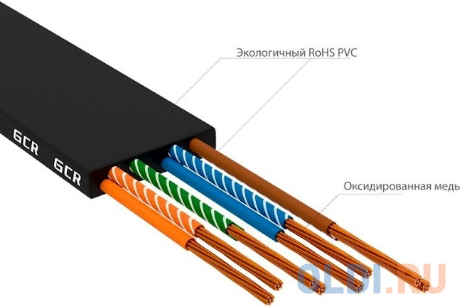 GCR Патч-корд PROF плоский прямой 15.0m, UTP медь кат.6, черный, 30 AWG, ethernet high speed 10 Гбит/с, RJ45, T568B, GCR-52857