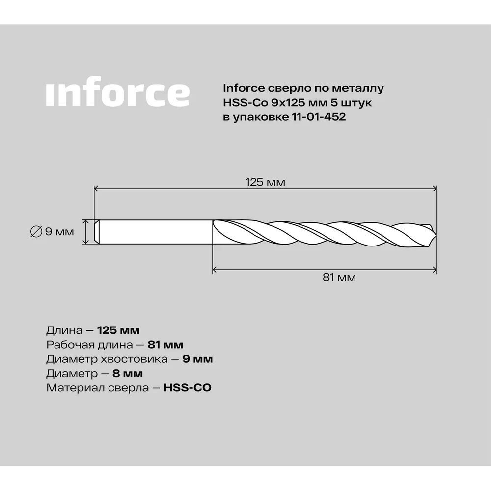 Сверло по металлу Inforce