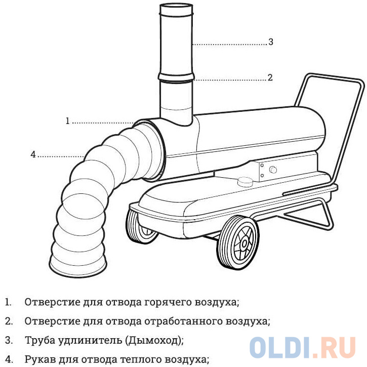 Gigant Дизельная тепловая пушка непрямого нагрева DHG 50 ID в Москвe