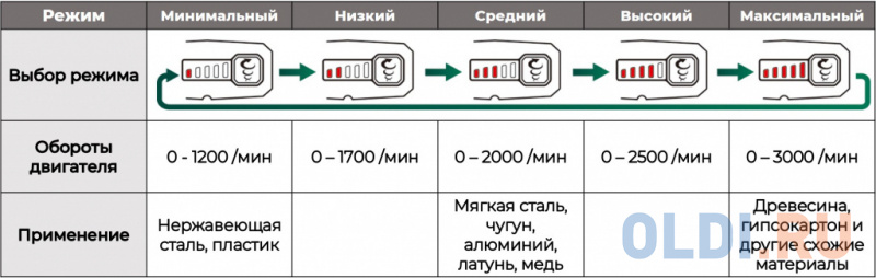 Сабельная пила Hikoki CR13VEY 1100Вт 3000ход/мин