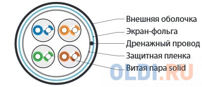 Кабель информационный Hyperline FUTP4-C5E-S24-IN-PVC-GY-305 кат.5е F/UTP общий экран 4X2X24AWG PVC внутренний 305м серый