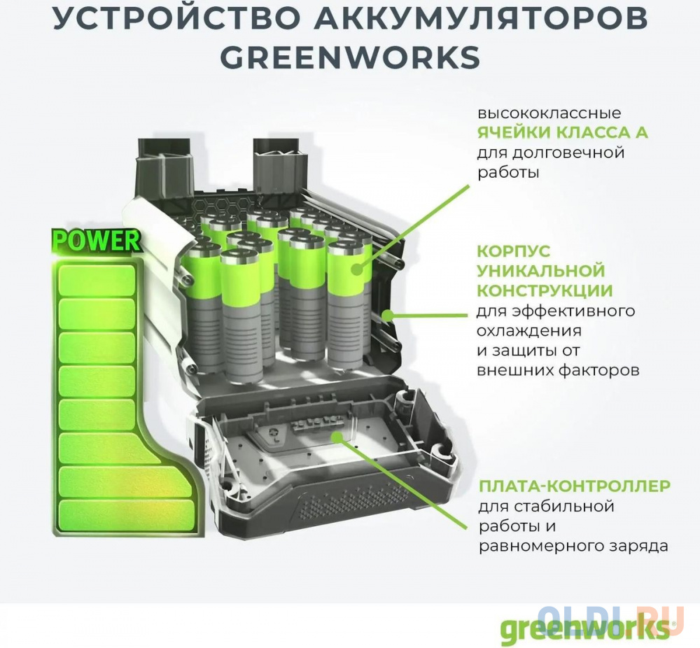 GreenWorks Снегоуборщик аккумуляторный Арт., 40V, 30 см, бесщеточный, с 1хАКБ 2 Ач c USB и ЗУ 2600807USB2