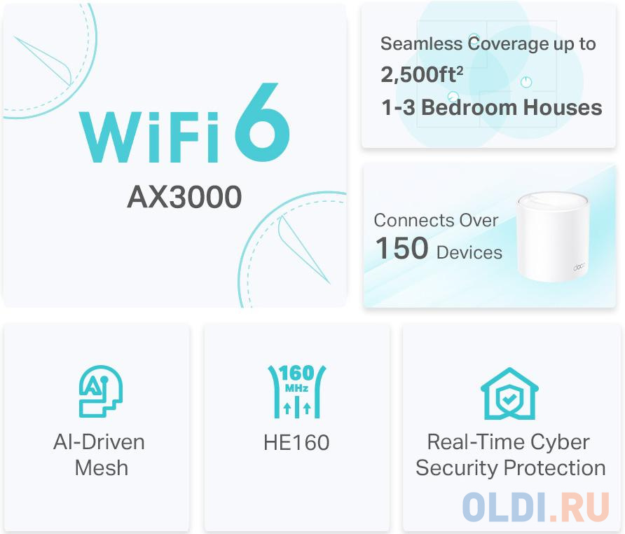 AX3000 Whole Home Mesh Wi-Fi 6 UnitSPEED: 574 Mbps at 2.4 GHz + 2402 Mbps at 5 GHzSPEC: 2? Internal Antennas, 3? Gigabit Ports (WAN/LAN auto-sensing),