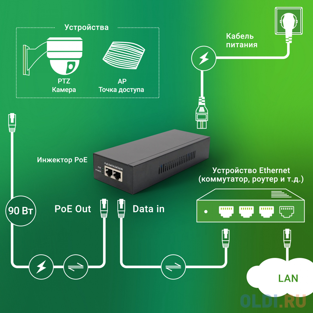 Инжектор PoE Digma DNP90W52GWXM 100/1000/2500/10GBASE-T 90Вт 100-240В(АС) в Москвe