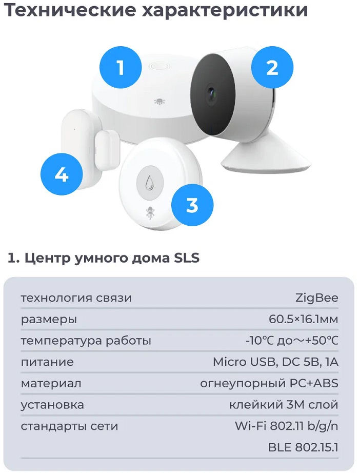 Комплект SLS