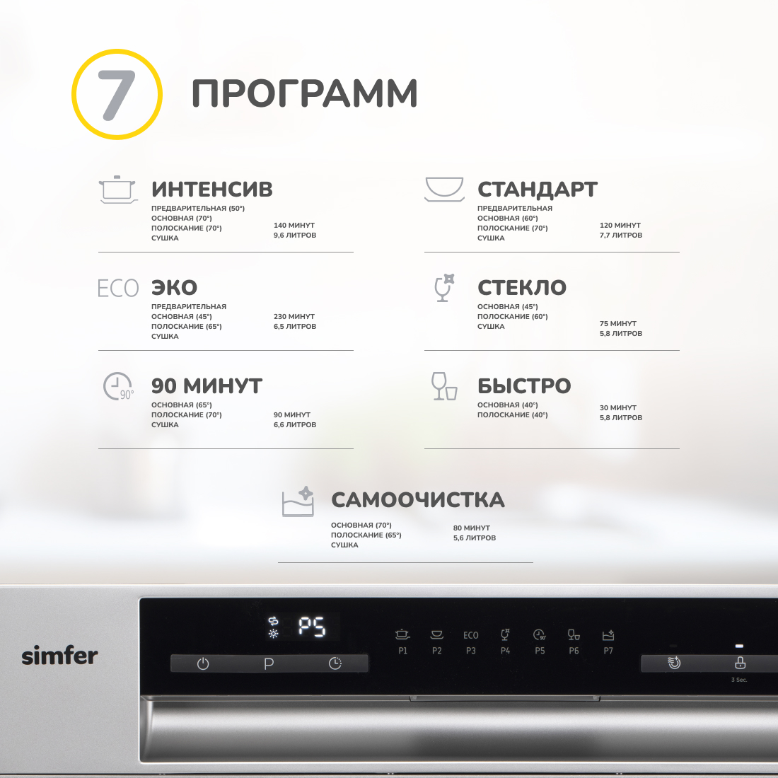 Настольная посудомоечная машина Simfer DGP6701