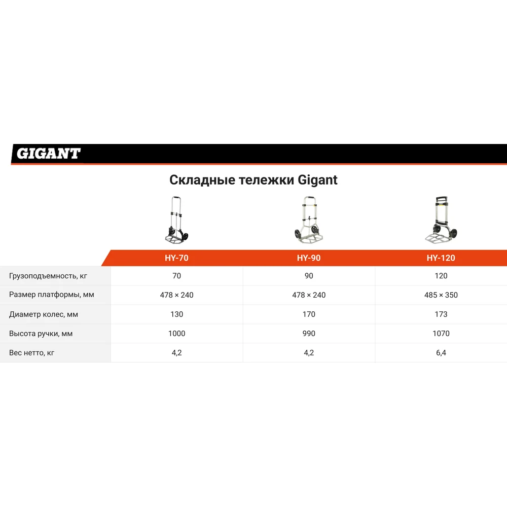 Складная тележка Gigant