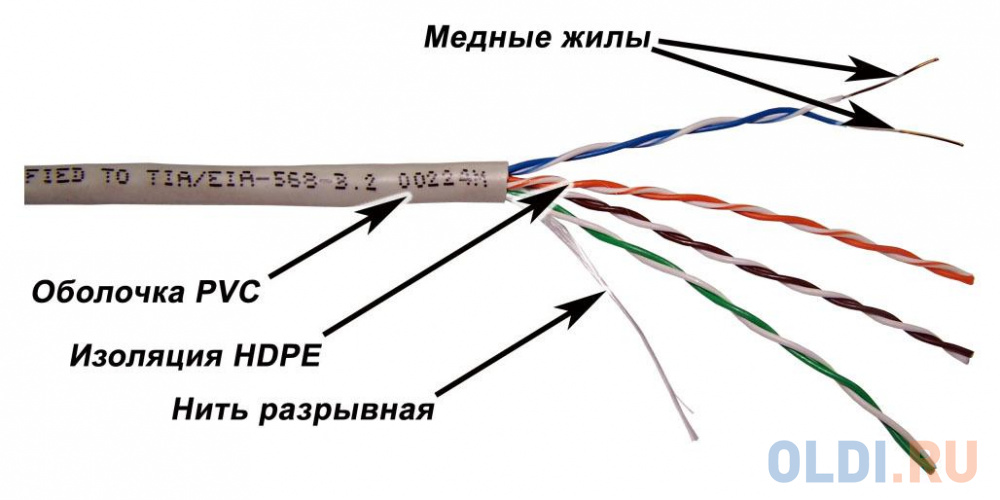 Кабель информационный Lanmaster TWT-5EUTP-XL кат.5е U/UTP не экранированный 4X2X24AWG PVC внутренний 305м серый в Москвe