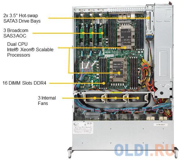 Платформа SuperMicro SSG-2029P-ACR24H 2.5" SAS/SATA C622 10G 2P 2x1200W