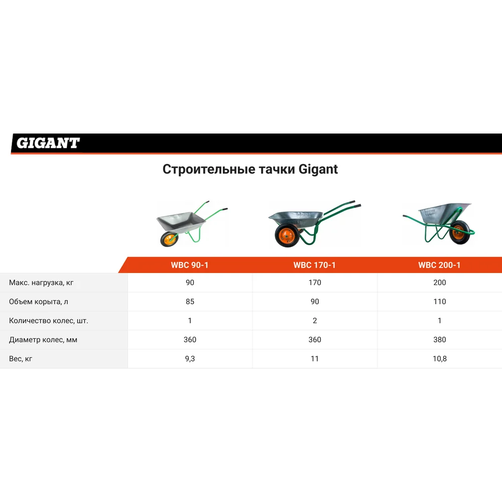 Строительная тачка Gigant в Москвe