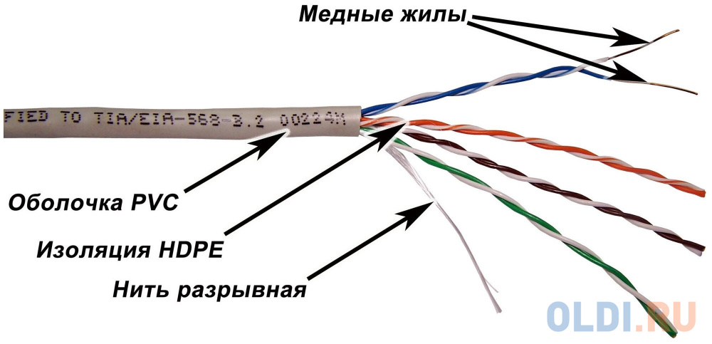 Кабель TWT UTP, серии XS, 4 пары, Кат.5e, PVC, серый, 100 метров в Москвe